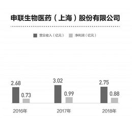 科創(chuàng)板藥企 技術(shù)來源、產(chǎn)品推廣與申報路線的多元選擇